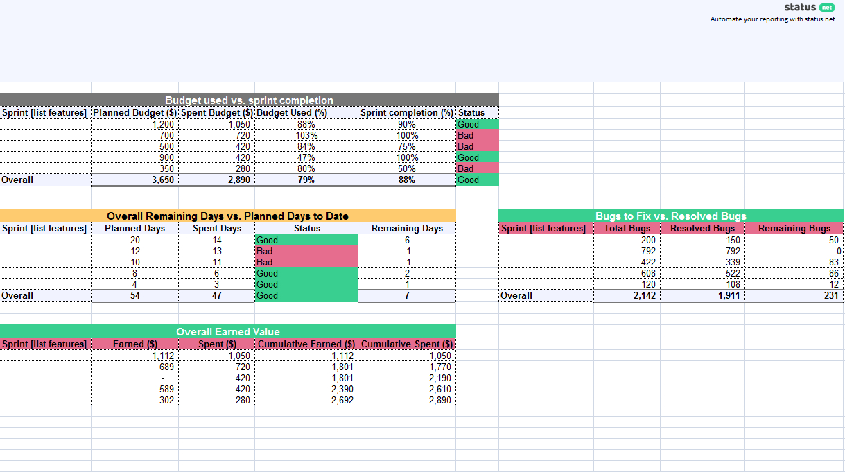 1 Must Have Agile Status Report Template | Free Download Pertaining To Agile Status Report Template