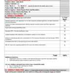 10+ Weekly Operations Report Examples – Pdf, Word, Pages In Operations Manager Report Template