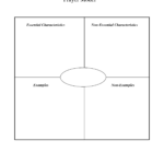 12 Blank Graphic Organizers Images – Printable Web Graphic With Regard To Blank Food Web Template