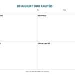 12+ Restaurant Swot Analysis Examples – Pdf, Word, Pages With Swot Template For Word