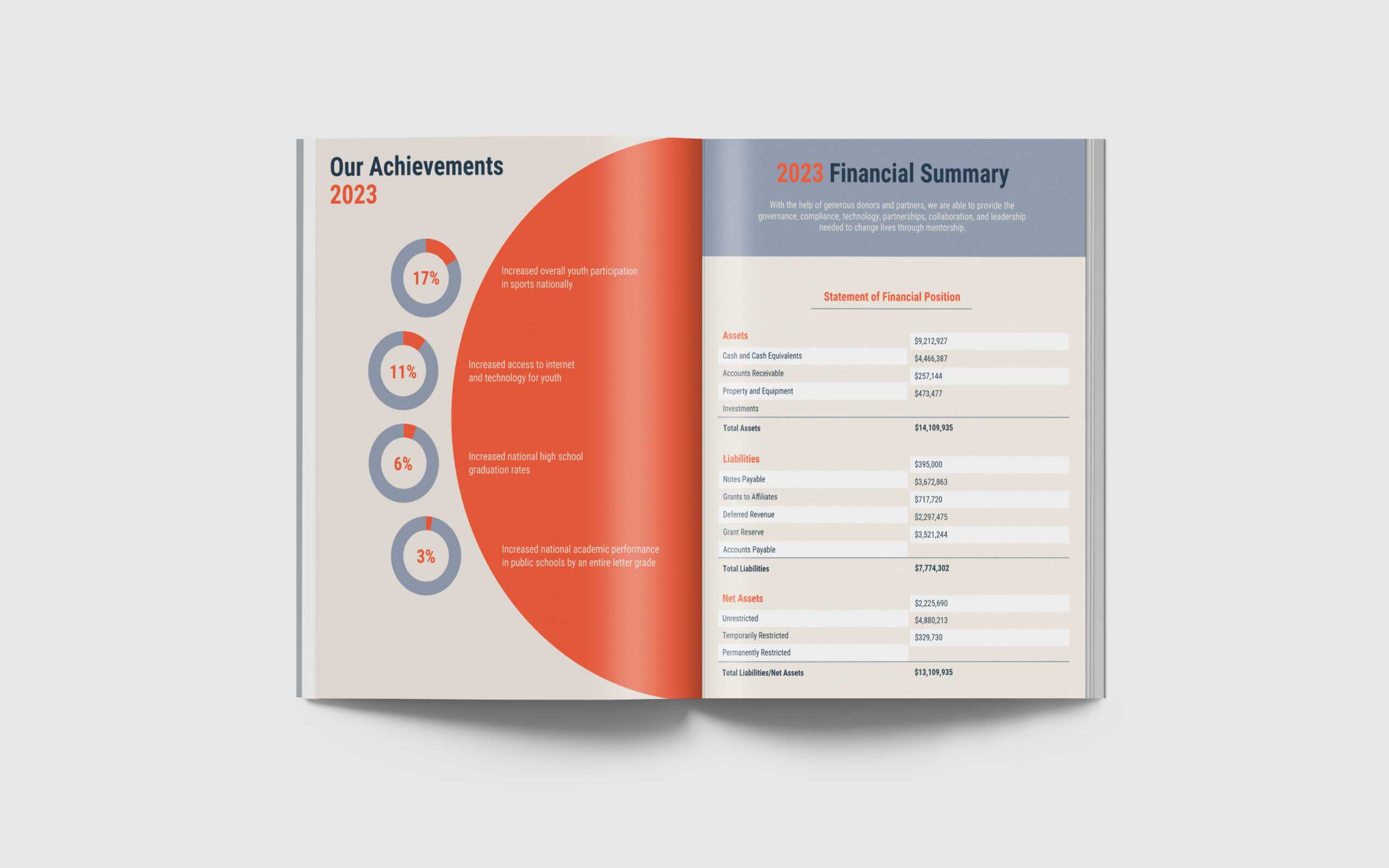 13+ Annual Report Design Examples & Ideas – Daily Design With Regard To Summary Annual Report Template