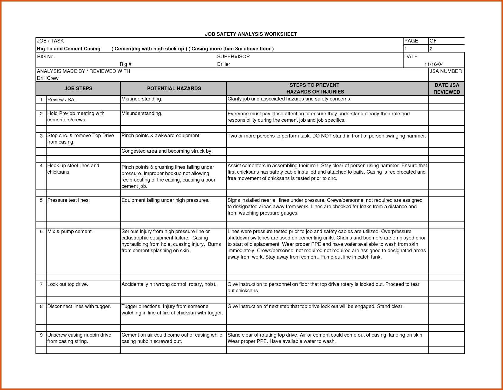 13+ Job Safety Analysis Examples - Pdf, Word, Pages | Examples In Safety Analysis Report Template