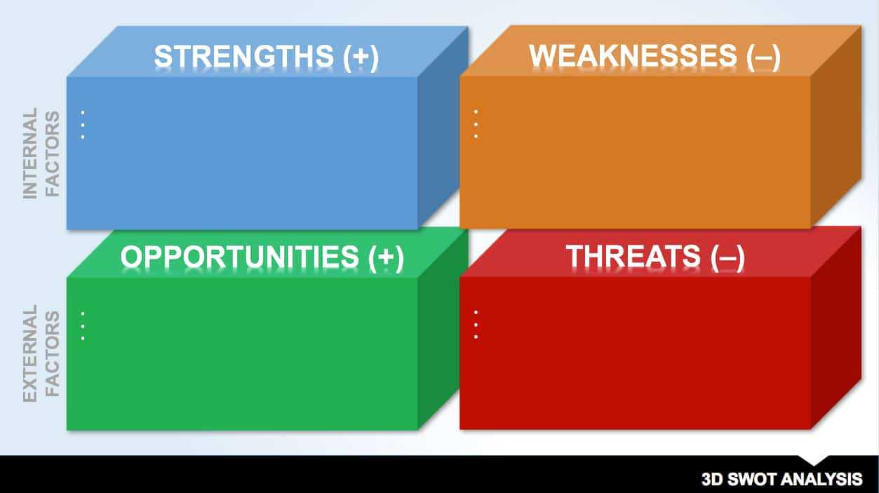 14 Free Swot Analysis Templates | Smartsheet Regarding Swot Template For Word