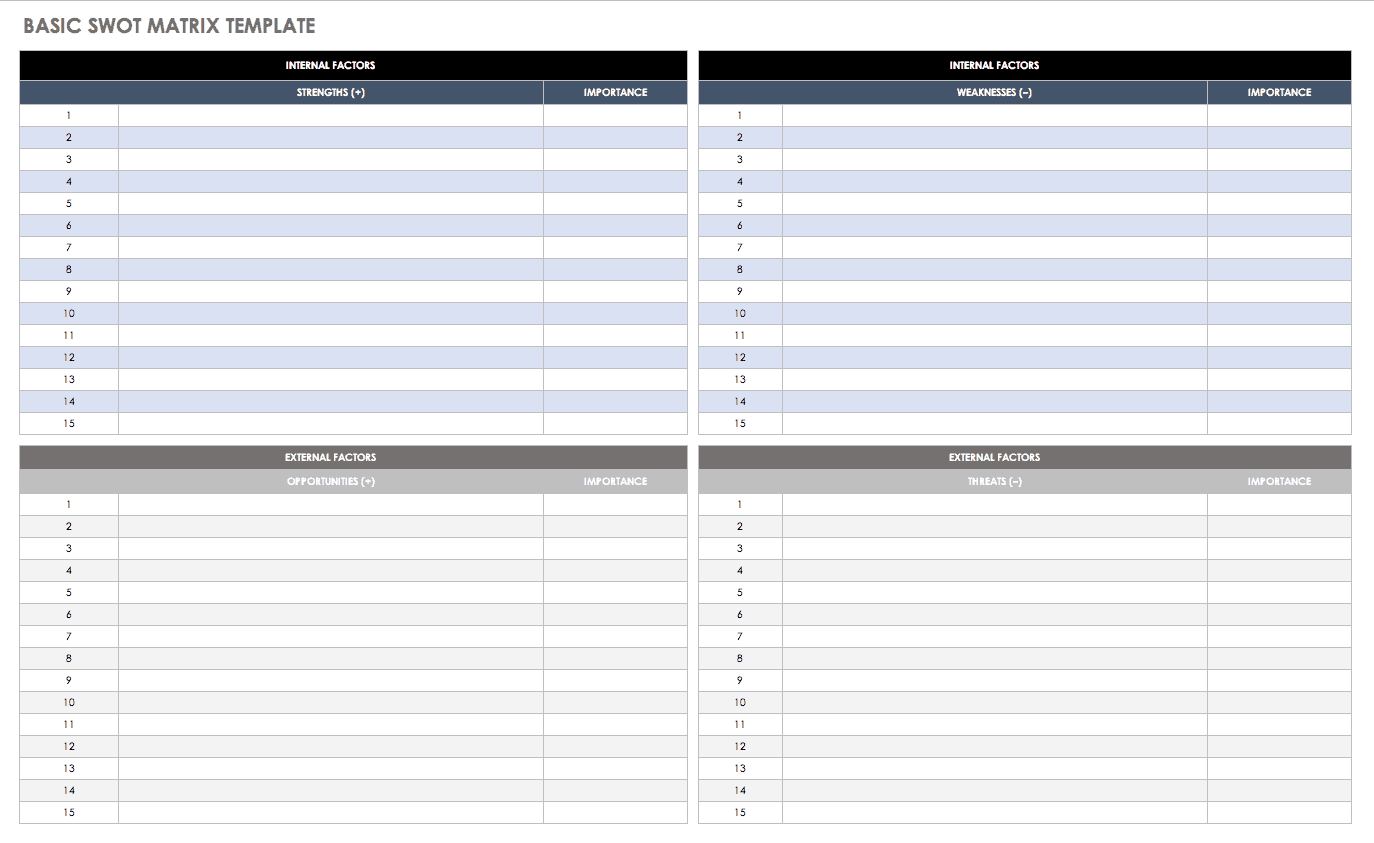 14 Free Swot Analysis Templates | Smartsheet Within Swot Template For Word