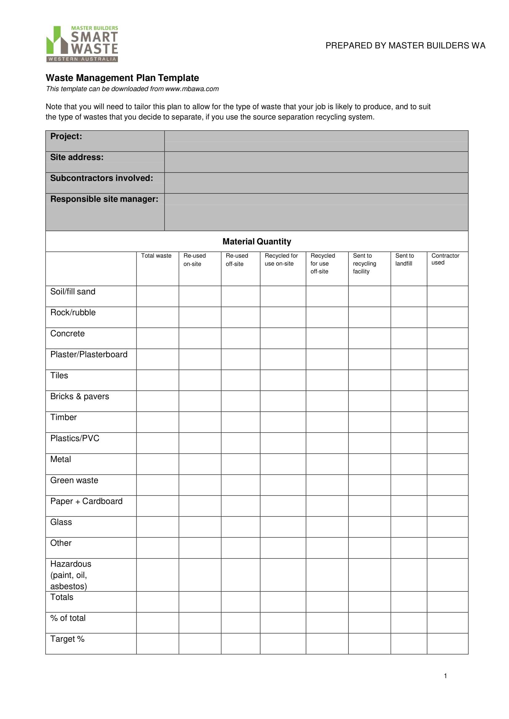 14+ Waste Management Plan Examples – Pdf | Examples In Waste Management Report Template