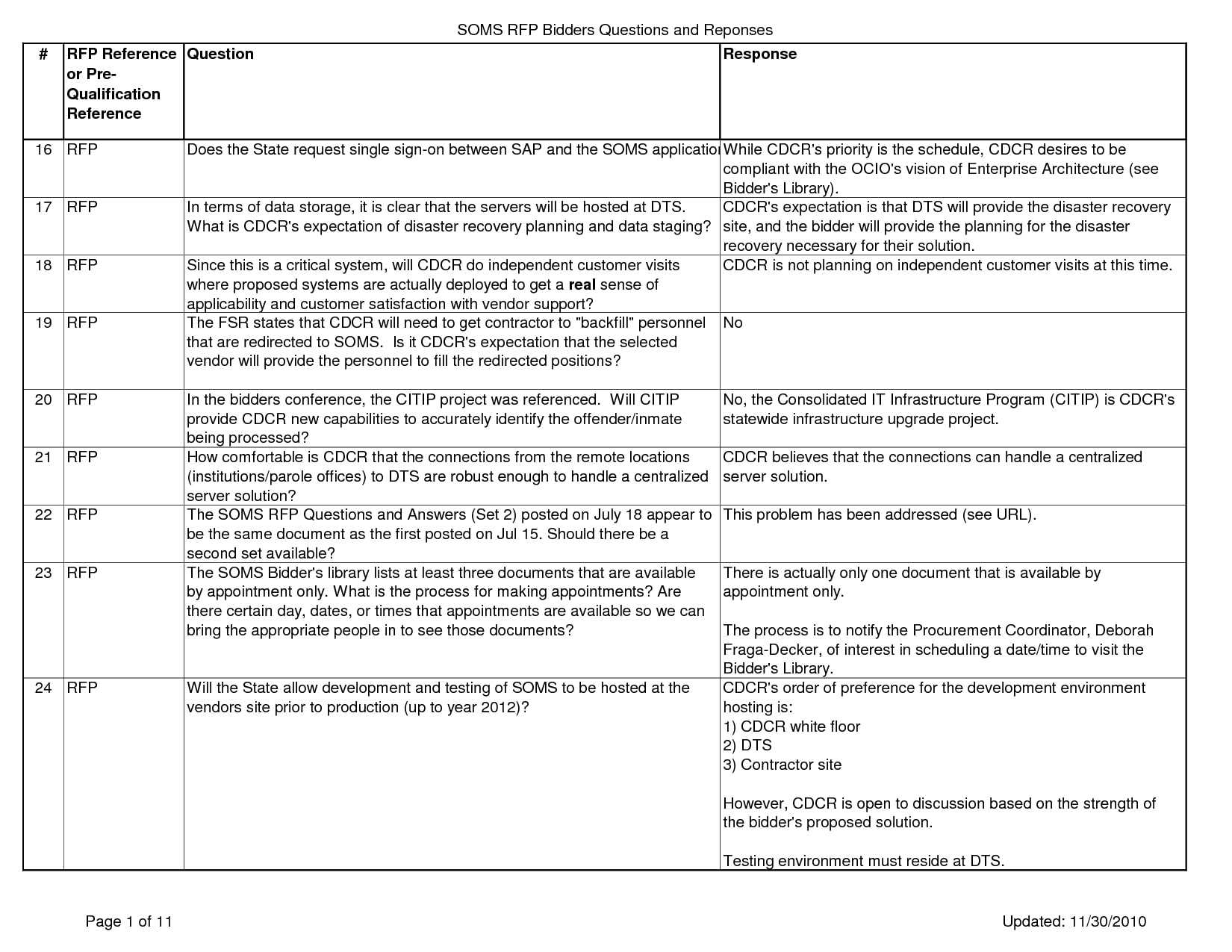 19+ Business Requirements Document Examples – Pdf | Examples For Report Requirements Document Template