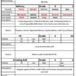 28+ [ Football Scouting Report Template ] | Football Intended For Baseball Scouting Report Template