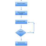 2D1 Creating A Process Flow Chart In Word | Wiring Library Throughout Microsoft Word Flowchart Template