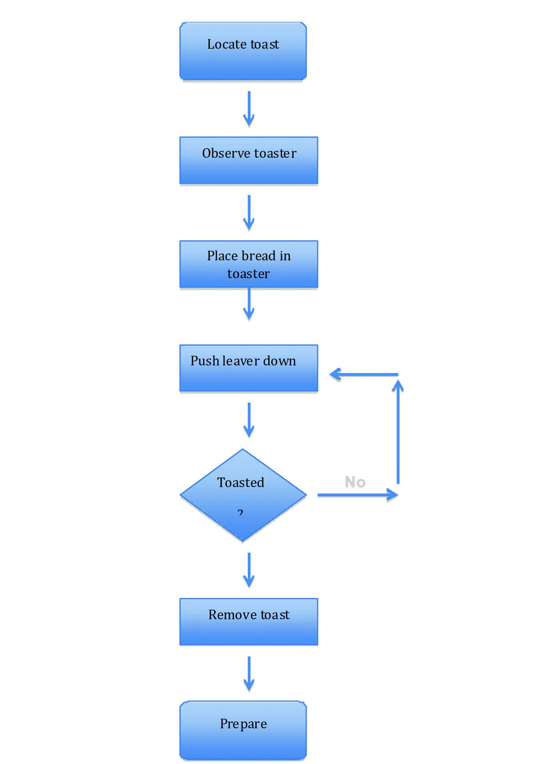 2D1 Creating A Process Flow Chart In Word | Wiring Library Throughout Microsoft Word Flowchart Template