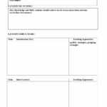 39 Best Unit Plan Templates [Word, Pdf] ᐅ Templatelab With Blank Curriculum Map Template
