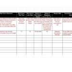 39 Free Risk Analysis Templates (+ Risk Assessment Matrix With Regard To Safety Analysis Report Template