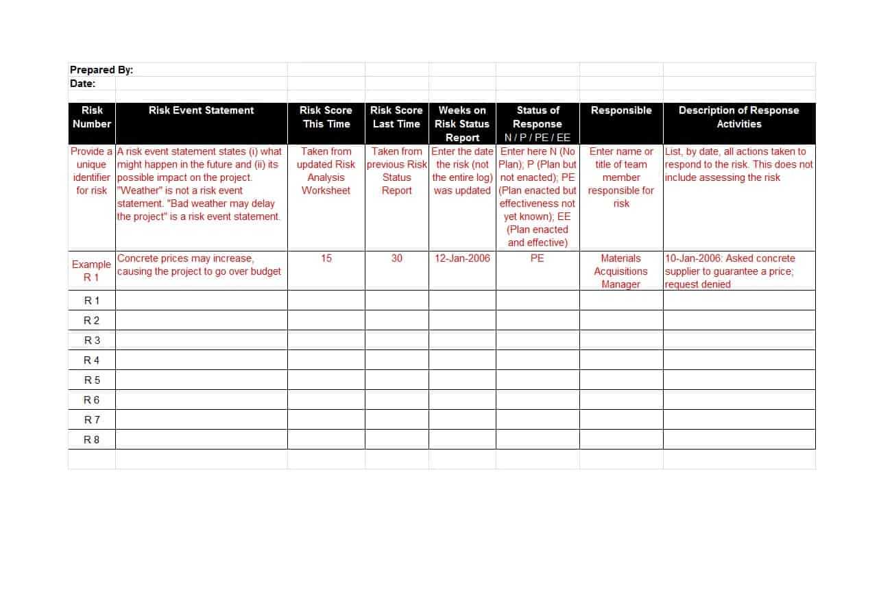 39 Free Risk Analysis Templates (+ Risk Assessment Matrix With Regard To Safety Analysis Report Template