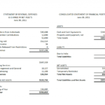 4+ Financial Report Templates – Fine Word Templates Within Annual Financial Report Template Word