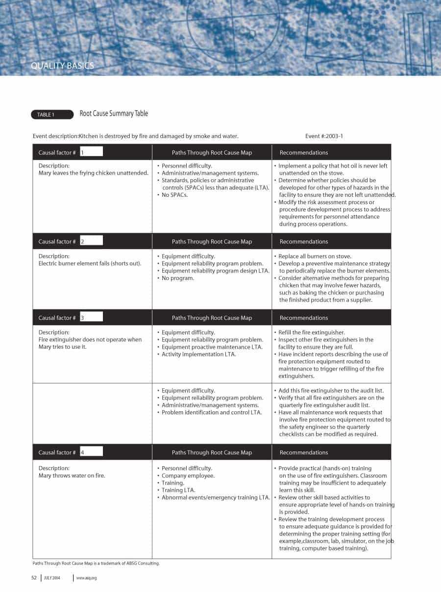 40+ Effective Root Cause Analysis Templates, Forms & Examples In Failure Analysis Report Template