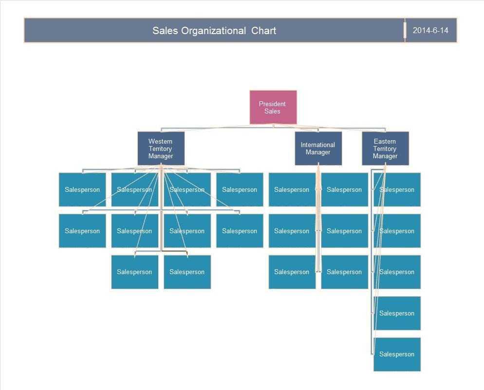 40 Free Organizational Chart Templates (Word, Excel Intended For Company Organogram Template Word