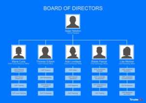 40 Organizational Chart Templates (Word, Excel, Powerpoint) for Organization Chart Template Word