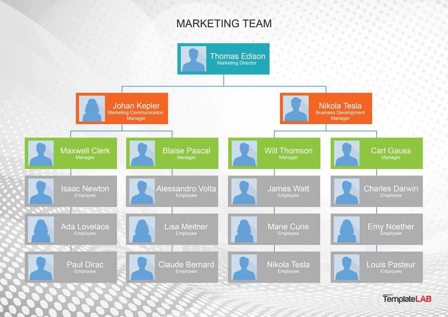 40 Organizational Chart Templates (Word, Excel, Powerpoint) Intended For Organogram Template Word Free