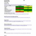 40+ Project Status Report Templates [Word, Excel, Ppt] ᐅ In It Issue Report Template