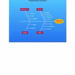 43 Great Fishbone Diagram Templates & Examples [Word, Excel] With Regard To Ishikawa Diagram Template Word