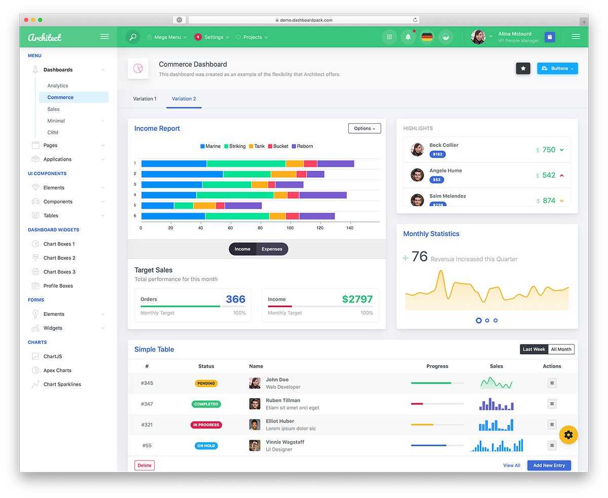45 Free Bootstrap Admin Dashboard Templates 2020 - Colorlib For Html Report Template Free
