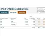 45 Sales Report Templates [Daily, Weekly, Monthly Salesman Throughout Shop Report Template