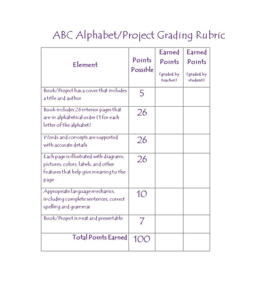 46 Editable Rubric Templates (Word Format) ᐅ Templatelab In Blank Rubric Template