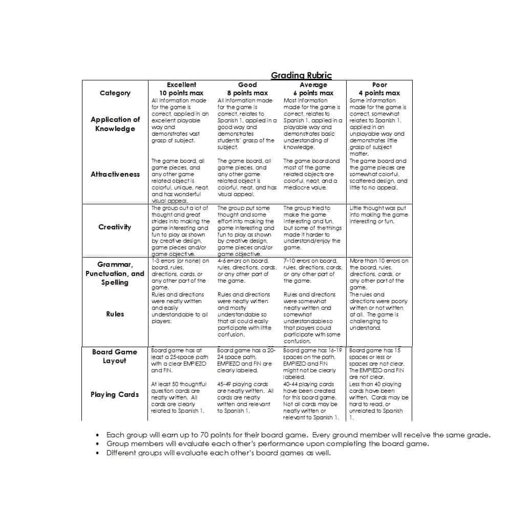 46 Editable Rubric Templates (Word Format) ᐅ Templatelab Intended For Grading Rubric Template Word