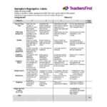 46 Editable Rubric Templates (Word Format) ᐅ Templatelab With Blank Rubric Template