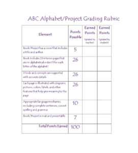 46 Editable Rubric Templates (Word Format) ᐅ Templatelab within Grading Rubric Template Word