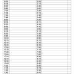 47 Printable Daily Planner Templates (Free In Word/excel/pdf) With Regard To Printable Blank Daily Schedule Template