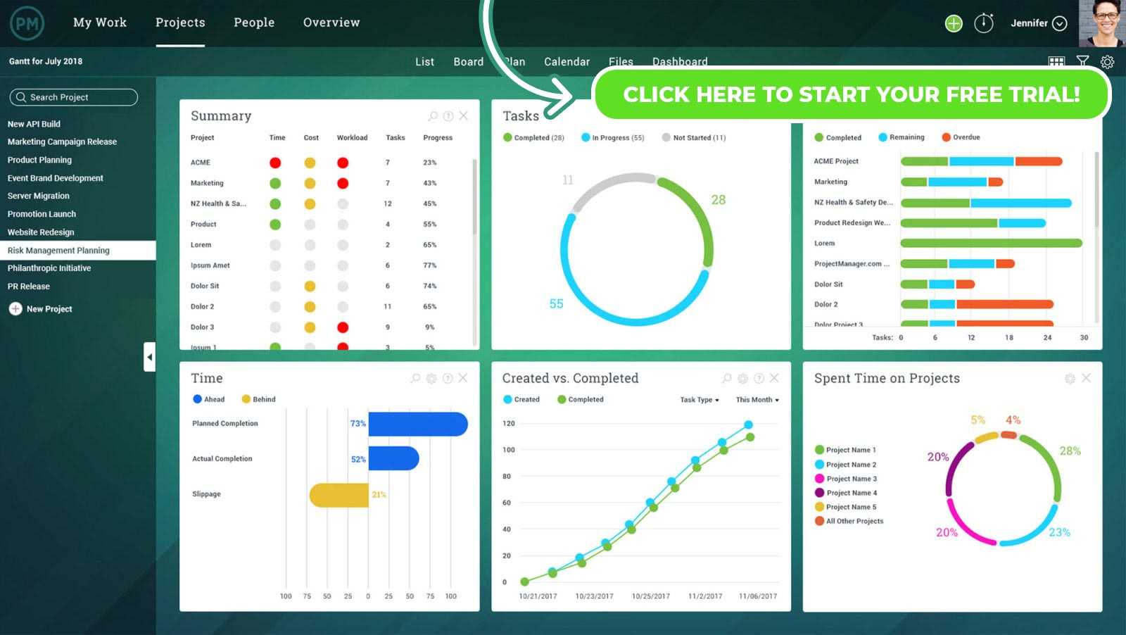 5 Lifesaving Project Reports – Projectmanager In Daily Status Report Template Software Development