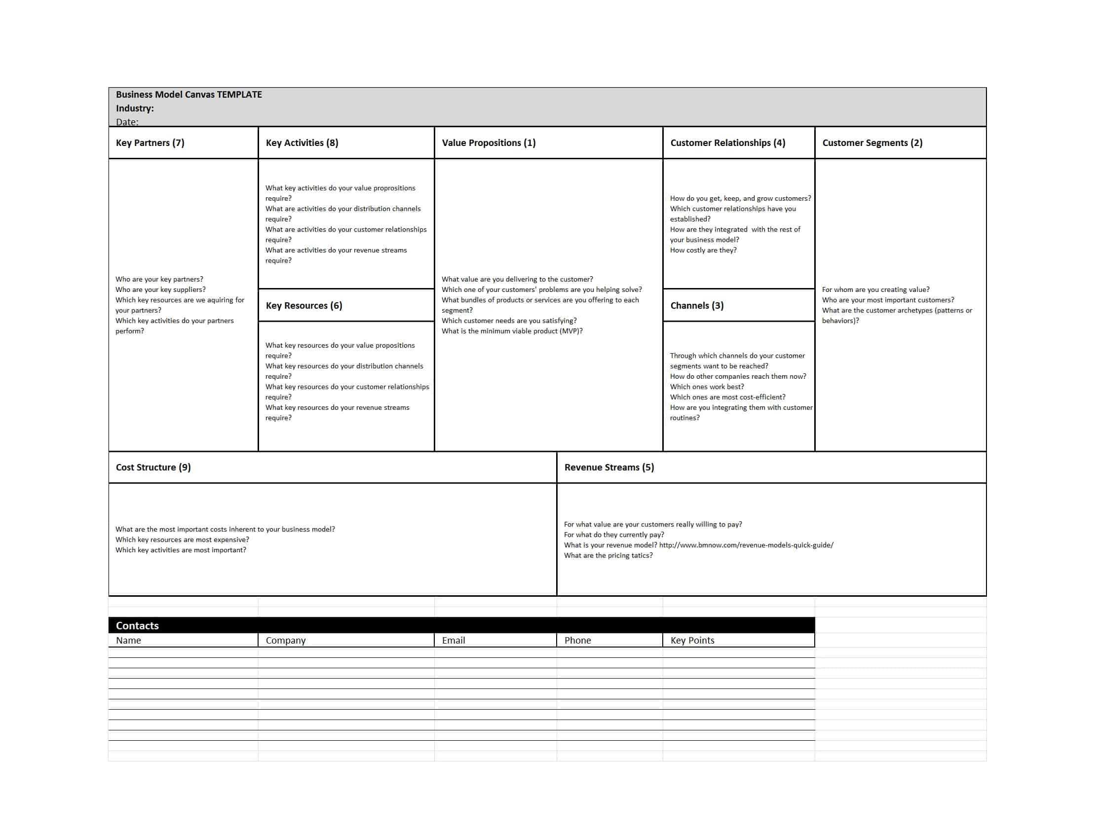 50 Amazing Business Model Canvas Templates ᐅ Templatelab Within Business Model Canvas Template Word