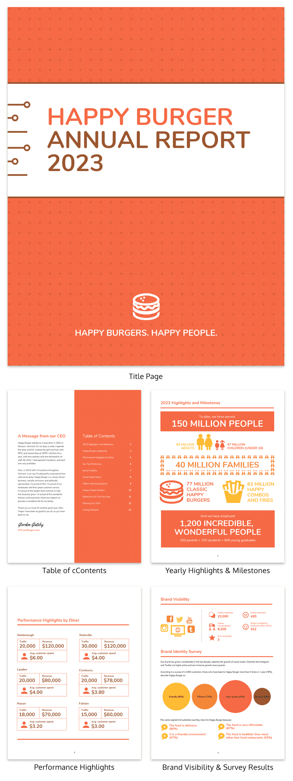 55+ Annual Report Design Templates & Inspirational Examples In Wrap Up Report Template