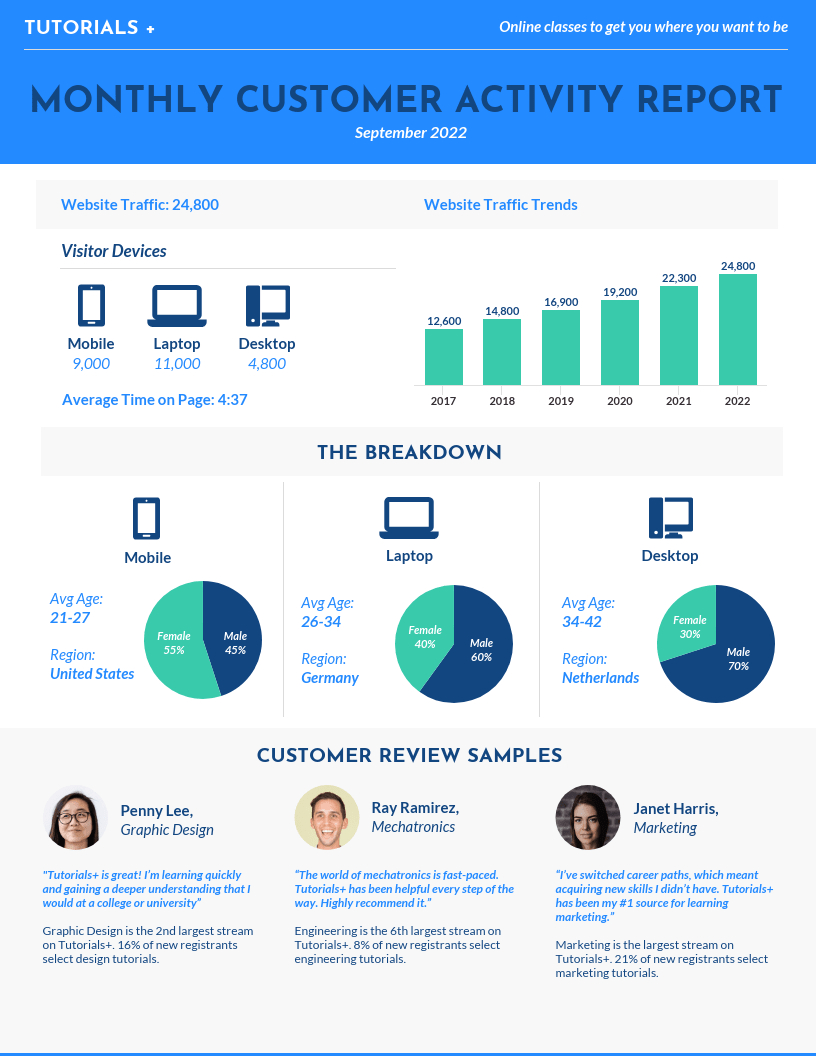 55+ Annual Report Design Templates & Inspirational Examples Inside Good Report Templates