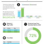 55+ Annual Report Design Templates & Inspirational Examples Intended For Month End Report Template