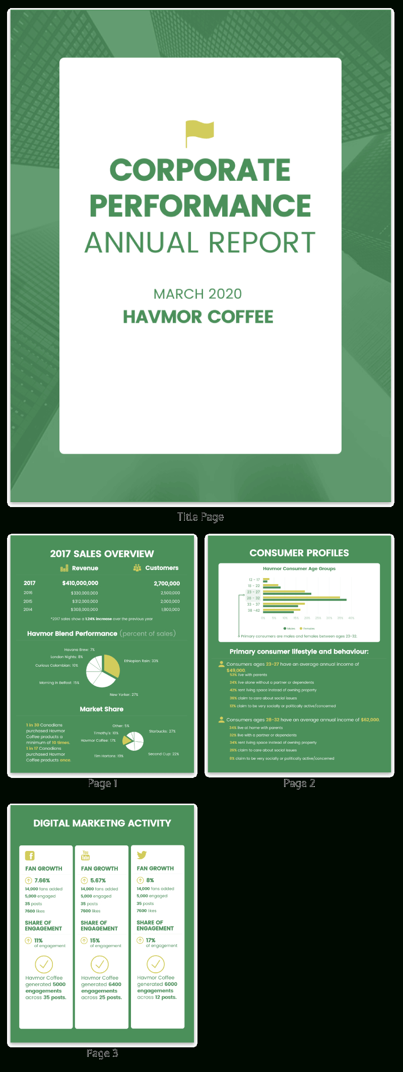 55+ Annual Report Design Templates & Inspirational Examples Pertaining To Word Annual Report Template