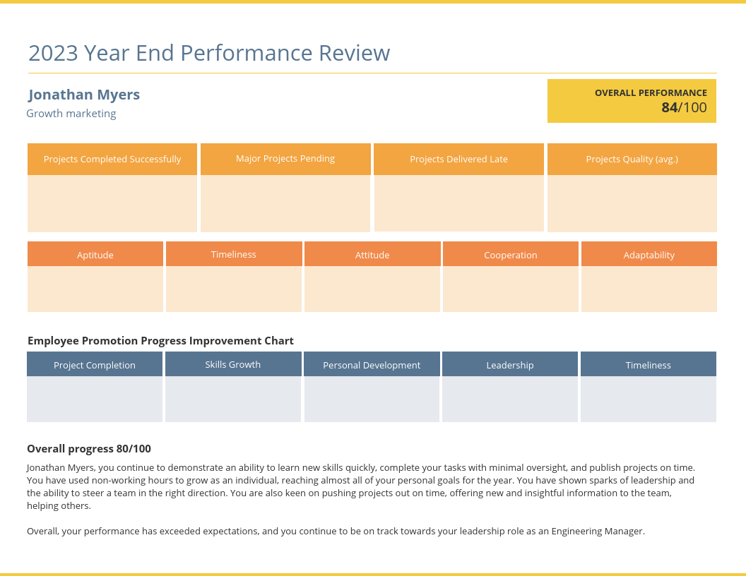 55+ Annual Report Design Templates & Inspirational Examples Regarding Business Review Report Template
