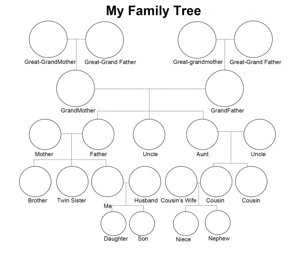 7+ Free Family Tree Template [Pdf, Excel, Word & Doc] In 3 Generation Family Tree Template Word