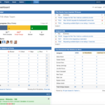 7 Steps To A Beautiful And Useful Agile Dashboard – Work With Agile Status Report Template