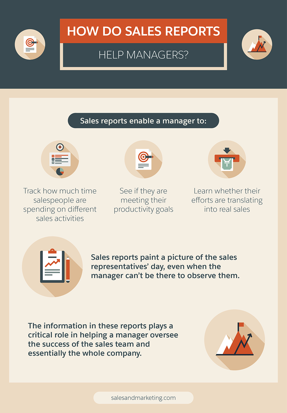 7 Steps To Creating A Sales Report Your Bosses Will Enjoy Regarding Sales Manager Monthly Report Templates