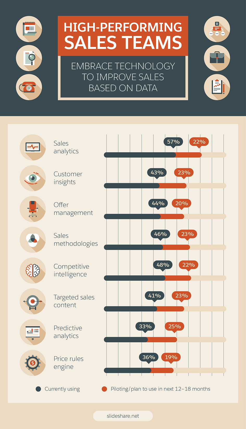 7 Steps To Creating A Sales Report Your Bosses Will Enjoy With Sales Team Report Template