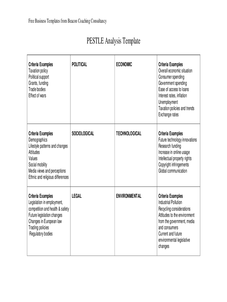 7B4B Pestel Analysis Template Word | Wiring Library Inside Pestel Analysis Template Word