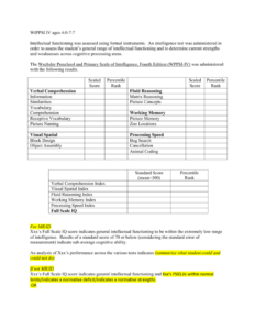 8 Cognitive Template-Wppsi-Iv Ages 4 0-7 7 with regard to Wppsi Iv Report Template