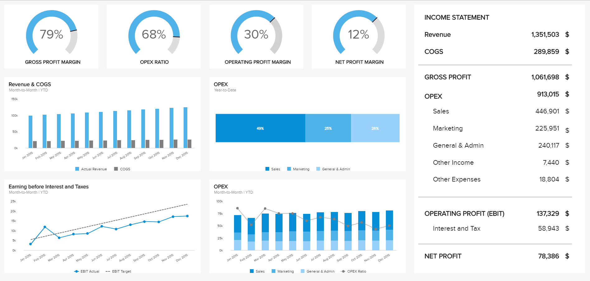 8 Financial Report Examples For Daily, Weekly, And Monthly Pertaining To Credit Analysis Report Template