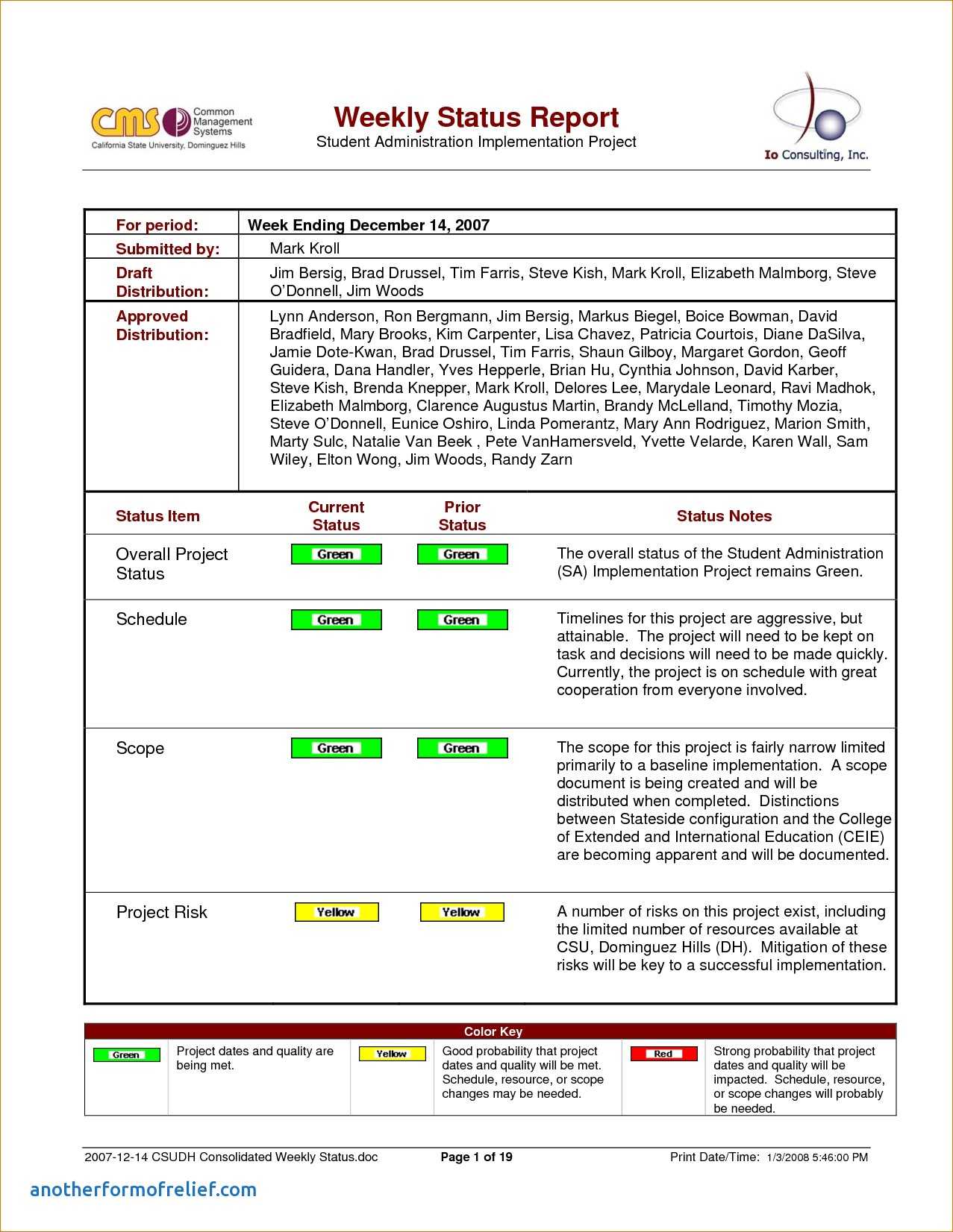 8+ Weekly Status Report Examples – Pdf | Examples Throughout Manager Weekly Report Template