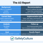 A3 Report Templates: Top 9 [Free Download] For Dmaic Report Template