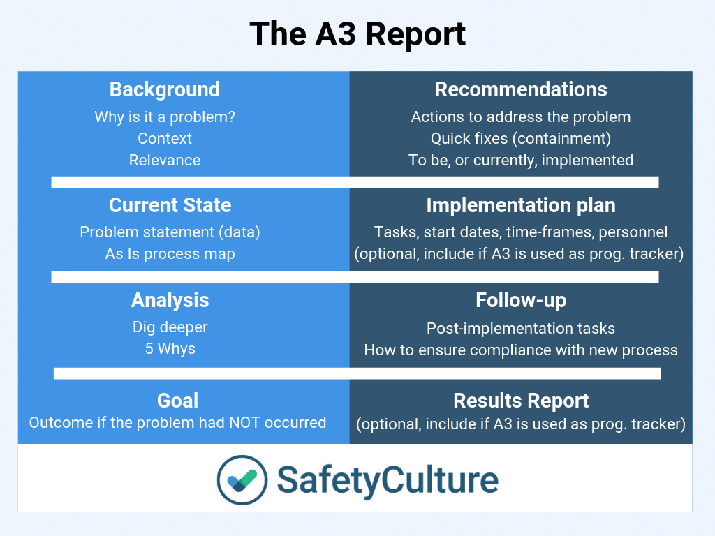 A3 Report Templates: Top 9 [Free Download] Throughout A3 Report Template