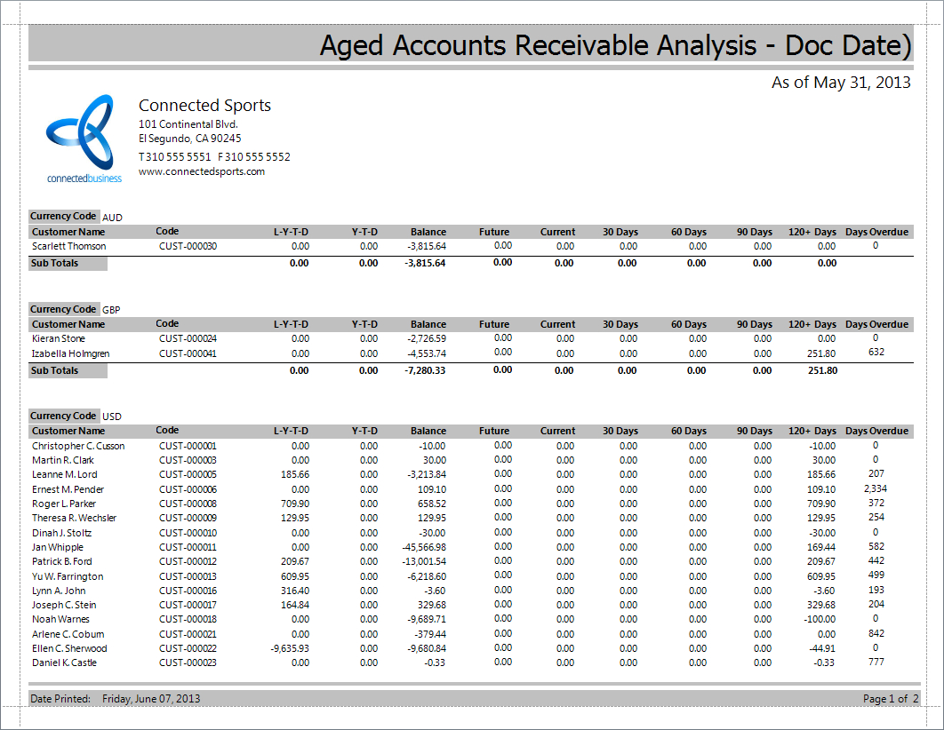 Accounts Receivable Report – Falep.midnightpig.co Within Ar Report Template