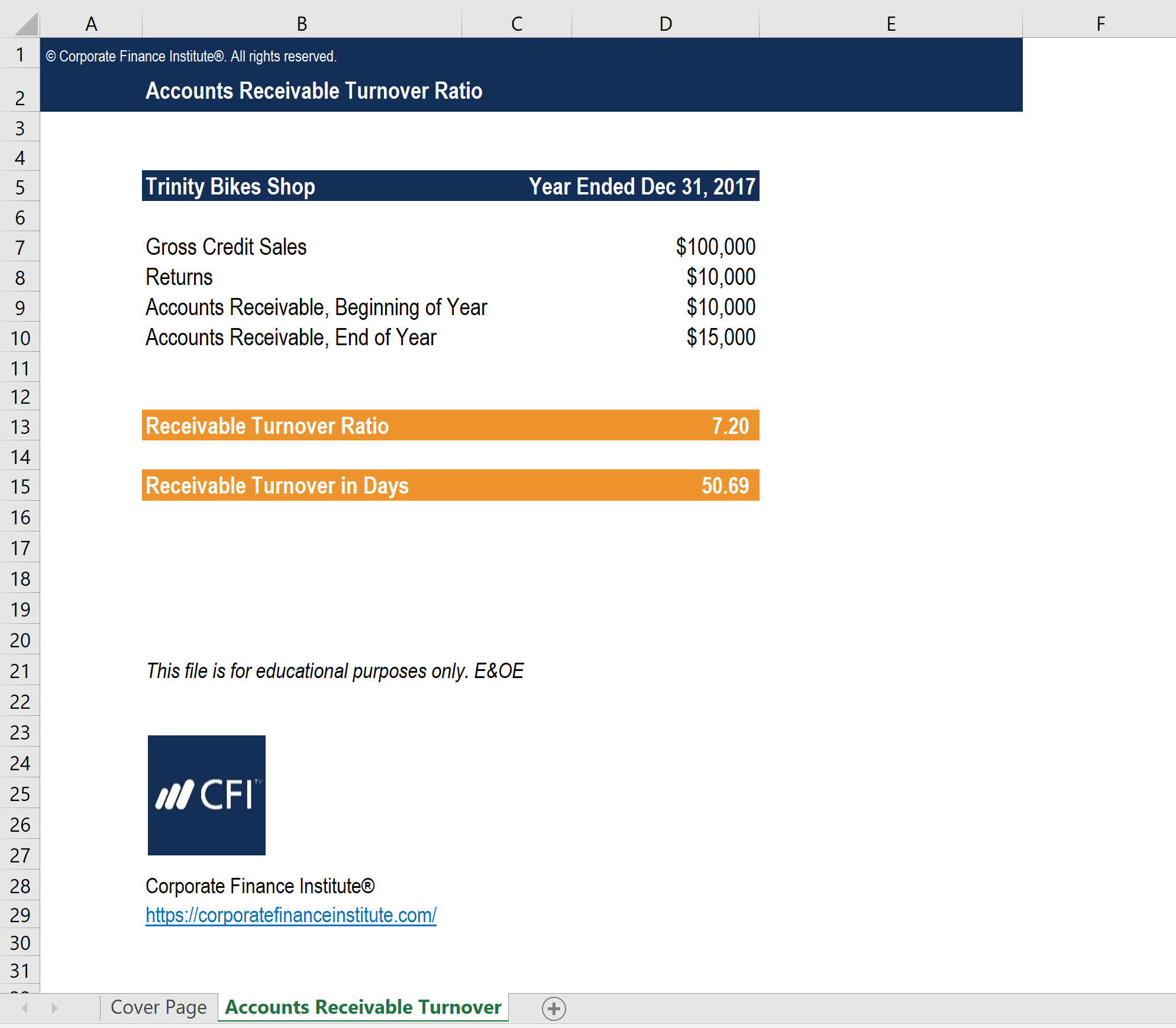 Accounts Receivable Turnover Ratio Excel Template – Cfi Inside Accounts Receivable Report Template