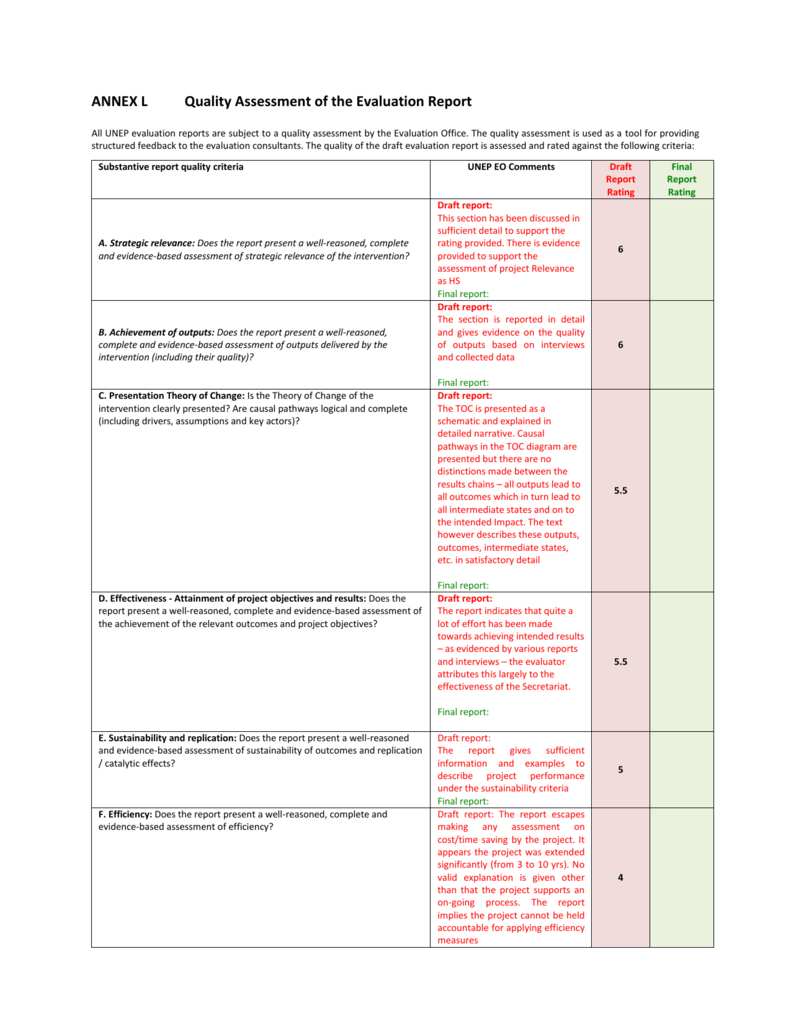 Annex L - Quality Assessment Of The Evaluation For Data Quality Assessment Report Template